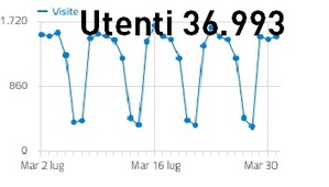 Luglio