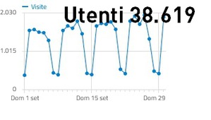 Settembre