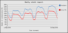 settembre 2006 - 53037 visite