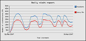 aprile 2007 - 74921 visite