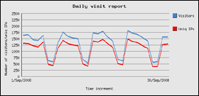 settembre 2008 - 39745 visite