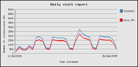 gennaio 2009 - 41480 visite